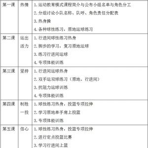 篮球训练营都有哪些报名条件